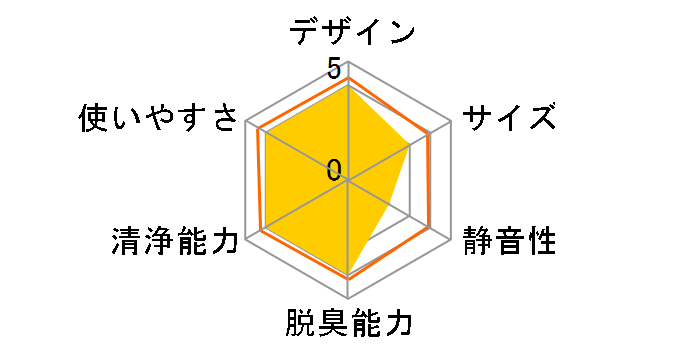 arobo MEDUSE CLV-5000�̃��[�U�[���r���[