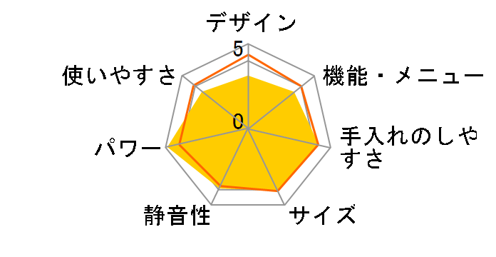 3�� �r�X�g�� NE-BS905�̃��[�U�[���r���[