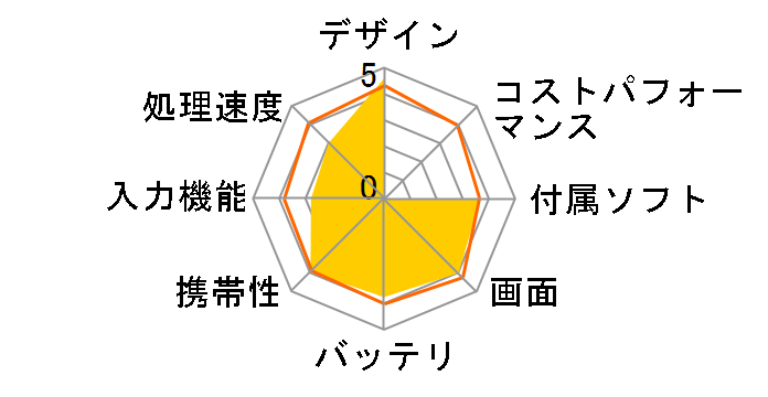 ASUS TransBook R105HA�̃��[�U�[���r���[