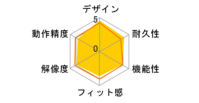 Magic Mouse 2�̃��[�U�[���r���[