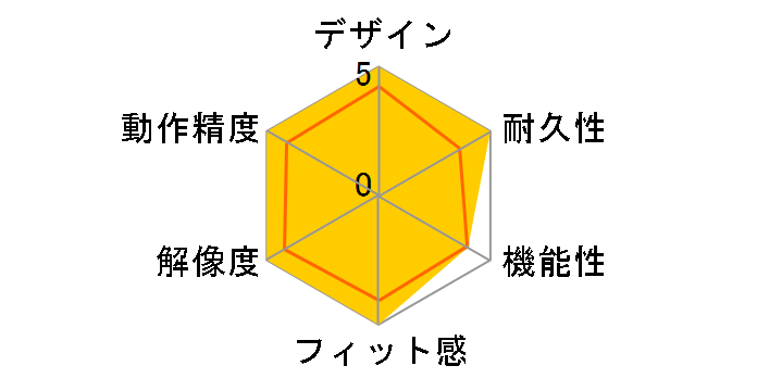 BSMBU518S�̃��[�U�[���r���[