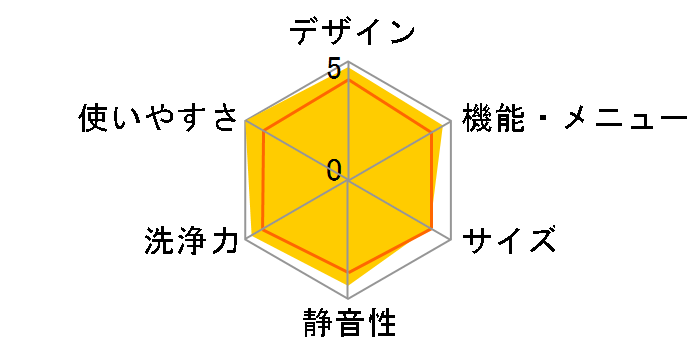 NA-FA120V1�̃��[�U�[���r���[