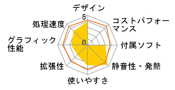 Chromebit�̃��[�U�[���r���[