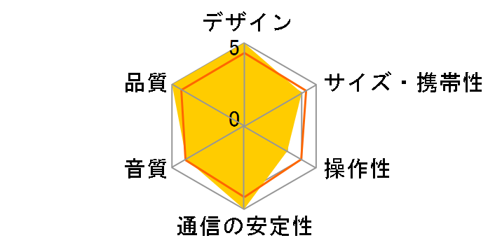 MR202�̃��[�U�[���r���[