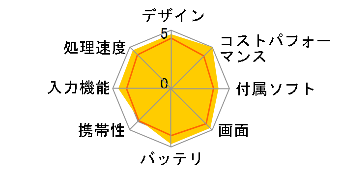 iPad 9.7�C���` ��6���� Wi-Fi+Cellular���f�� 32GB 2018�N�t���f�� SIM�t���[�̃��[�U�[���r���[