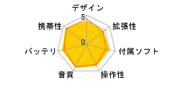 M7 FIO-M7 [2GB]�̃��[�U�[���r���[