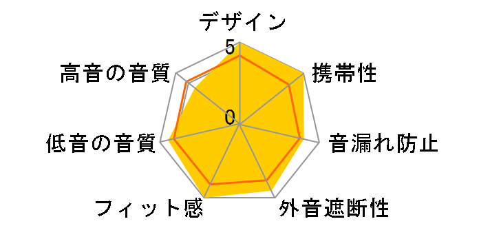 HORIZON�̃��[�U�[���r���[