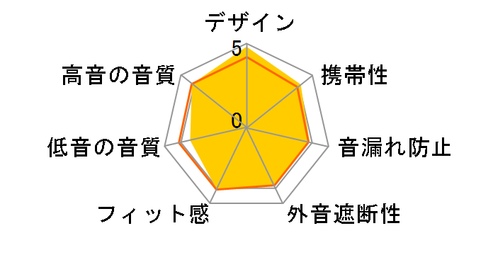 MA650 Wireless�̃��[�U�[���r���[