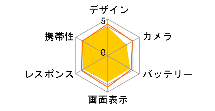 HUAWEI nova lite 2 SoftBank�̃��[�U�[���r���[