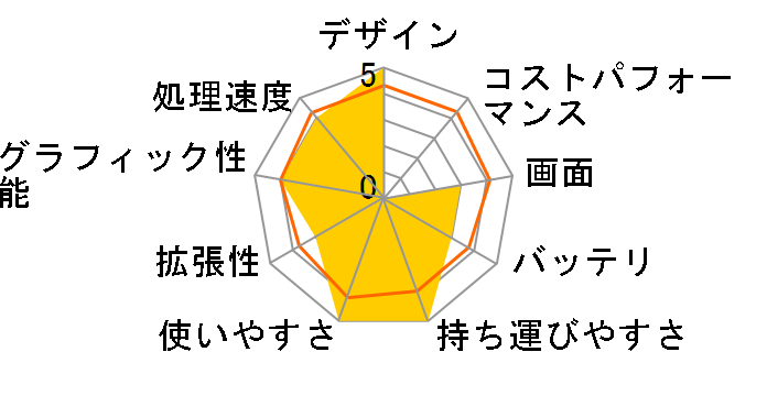 Inspiron 11 3000 �X�^���_�[�h 4GB���������ڃ��f��(3�N�ێ�t)�̃��[�U�[���r���[