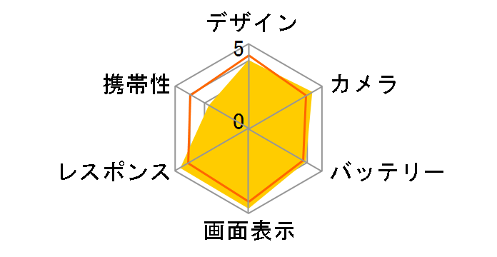 Xperia XZ2 Premium SOV38 au�̃��[�U�[���r���[