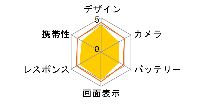 AQUOS R2 SHV42 au�̃��[�U�[���r���[