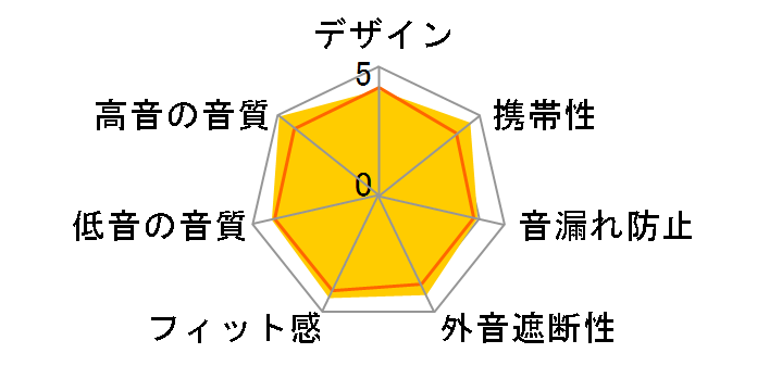 BR5Mk2�̃��[�U�[���r���[