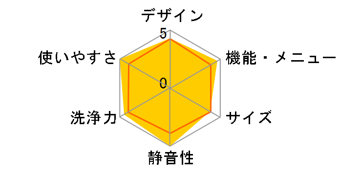 NA-FW80S6�̃��[�U�[���r���[