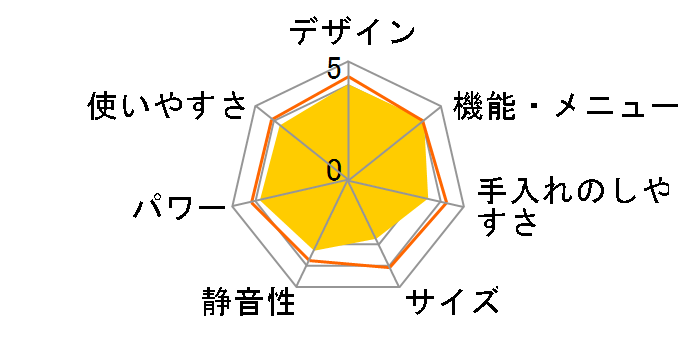 ジャンク】ヘルシオ AX-XW500+togafood.co.id