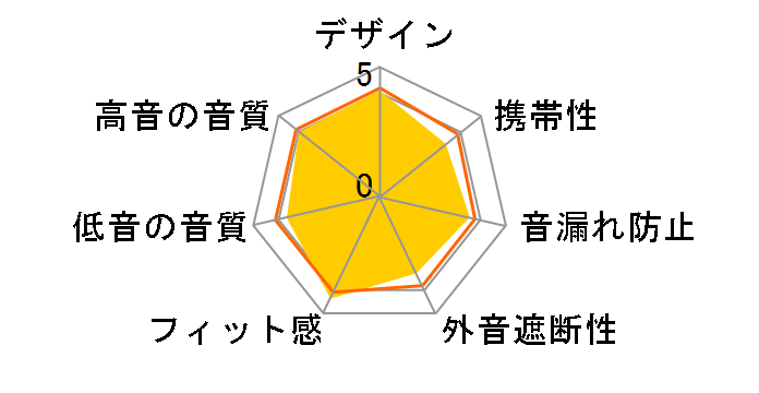 SBH90C�̃��[�U�[���r���[