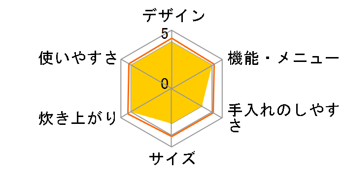 �{�Y�� NJ-SW069�̃��[�U�[���r���[