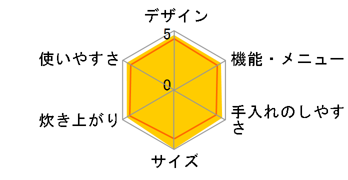 �����Y �Y���� NJ-SE069�̃��[�U�[���r���[