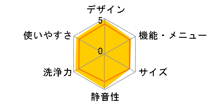 ZABOON AW-12XD7�̃��[�U�[���r���[