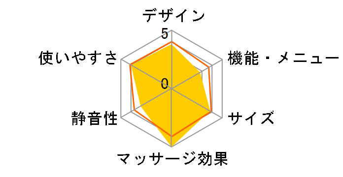 �n���f�B�}�b�T�[�W���[ MD-20�̃��[�U�[���r���[