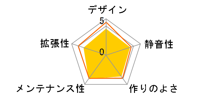 MasterBox MB600L�̃��[�U�[���r���[