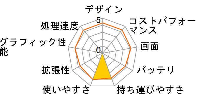 dynabook AZ65/F 15.6�^�t��HD Core i7 8550U 1TB_SSHD Office Home and Business 2016���ڃ��f���̃��[�U�[���r���[