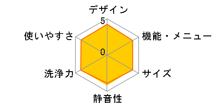 �r�[�g�E�H�b�V�� BW-V80C�̃��[�U�[���r���[