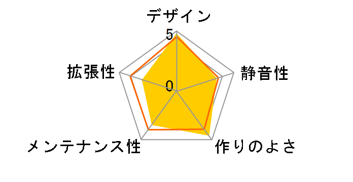 A1-RGB�̃��[�U�[���r���[