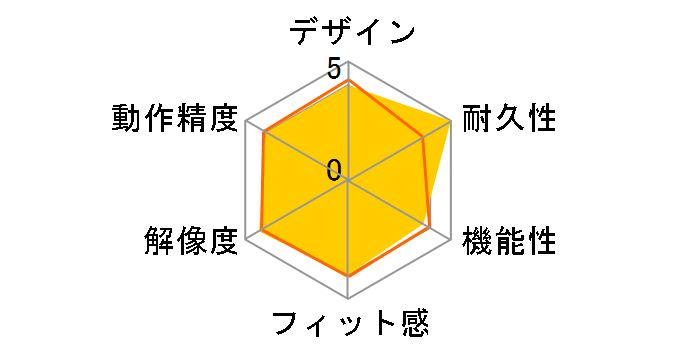 M-G02UR�̃��[�U�[���r���[