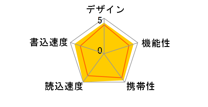 U3-MAX2/16 [16GB]�̃��[�U�[���r���[