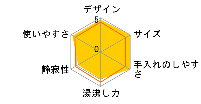 ricopa IKE-R800�̃��[�U�[���r���[