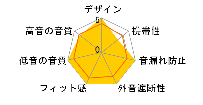 E65BTNC�̃��[�U�[���r���[