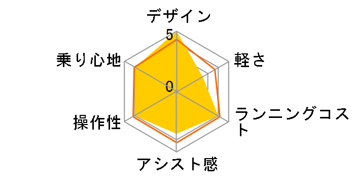 �O���b�^�[ BE-ELGL033 + ��p�[�d��̃��[�U�[���r���[