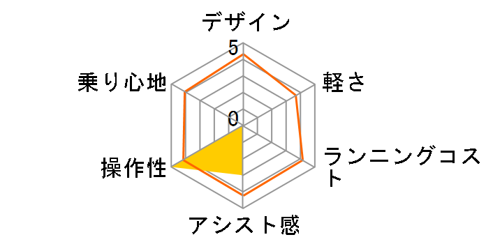 �n���� BE-ELH242B + ��p�[�d��̃��[�U�[���r���[