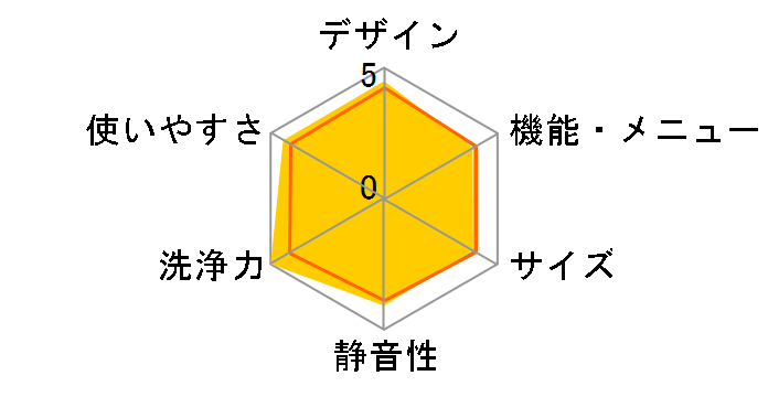 ES-PX8C�̃��[�U�[���r���[