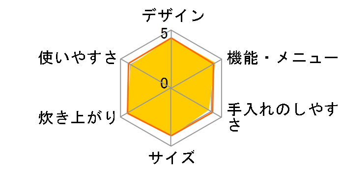 �ɂߐ��� NP-BH10�̃��[�U�[���r���[