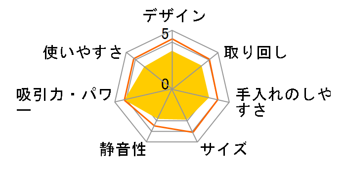 ����p�b�N CV-PF300�̃��[�U�[���r���[