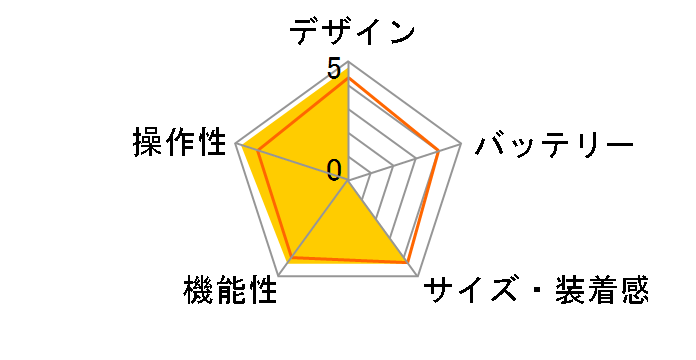 �}�C�J�����[ MC-500�̃��[�U�[���r���[