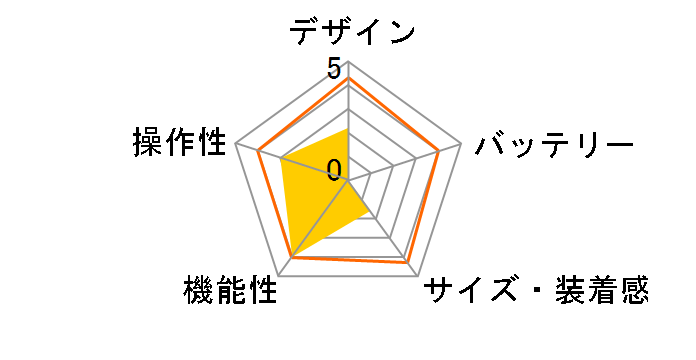 �J�����Y�� AM-160�̃��[�U�[���r���[