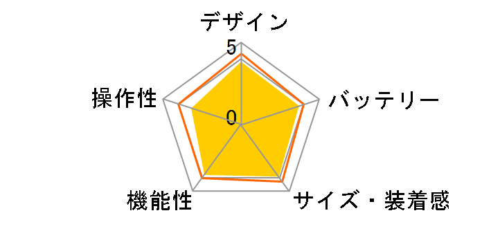 PULSENSE PS-100L�̃��[�U�[���r���[