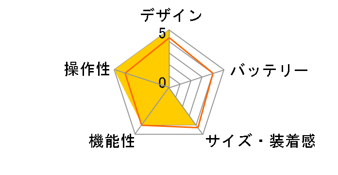 Fitbit charge L�T�C�Y�̃��[�U�[���r���[