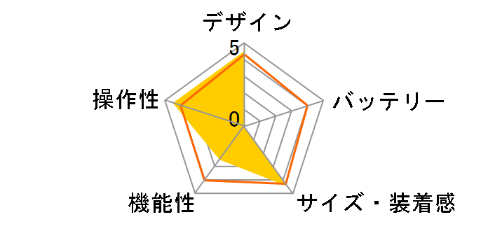 Fitbit Alta L�T�C�Y�̃��[�U�[���r���[