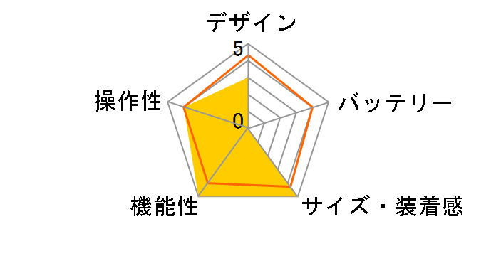 fenix 5S�̃��[�U�[���r���[