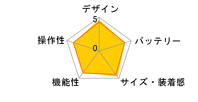 vivosmart 3 S�̃��[�U�[���r���[