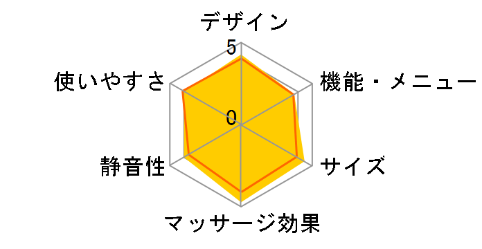 �R�[�h���X ���b�O���t�� EW-RA38�̃��[�U�[���r���[