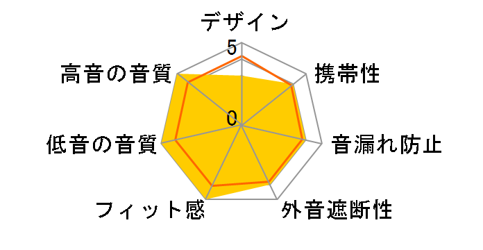 Ne EXTRA Clear HP-N200L�̃��[�U�[���r���[