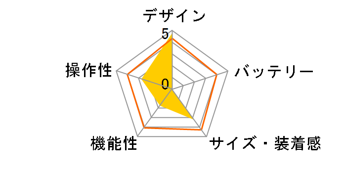 ForeAthlete15J�̃��[�U�[���r���[