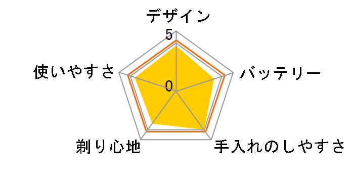 ES-RL15�̃��[�U�[���r���[