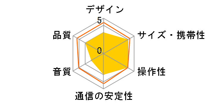 AudioComm RAD-MBT100Z�̃��[�U�[���r���[