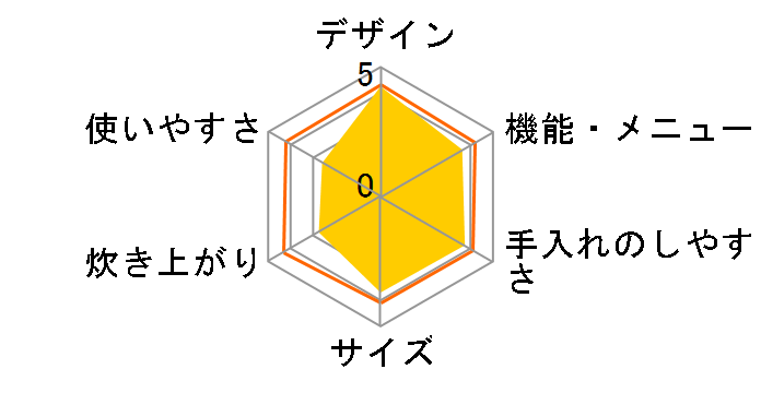 SR-HB108�̃��[�U�[���r���[